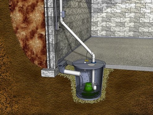 installation-procedure-for-sump-pumps